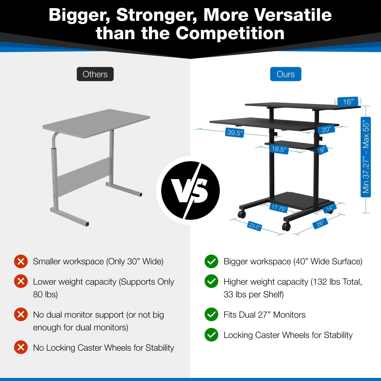Mount-It! Wide Mobile Stand Up Desk | Height Adjustable Rolling Workstation with 40" Wide Table Tops | Multi-Purpose Rolling Presentation Cart with Four Platforms