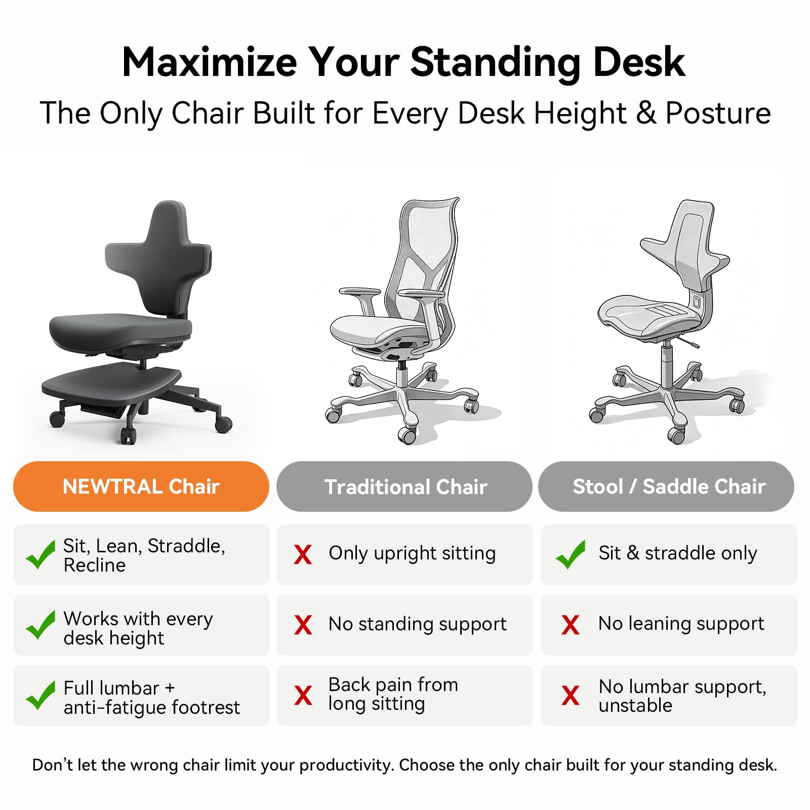 Newtral Standing Desk Chair, 6-in-1 Ergonomic Standing Mate Chair, Adjustable Sit Stand Lean Perch Saddle Stool with Flip Backrest, Dynamic Posture Support & Built-in Anti-Fatigue Design, MT-M-DG